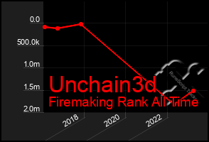 Total Graph of Unchain3d