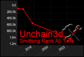 Total Graph of Unchain3d