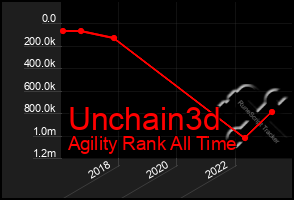 Total Graph of Unchain3d