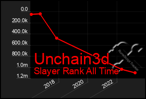 Total Graph of Unchain3d