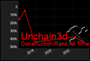 Total Graph of Unchain3d