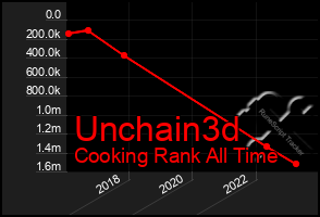 Total Graph of Unchain3d