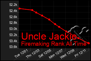 Total Graph of Uncle Jackie