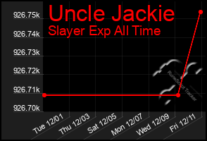 Total Graph of Uncle Jackie