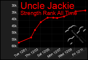 Total Graph of Uncle Jackie