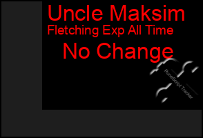 Total Graph of Uncle Maksim
