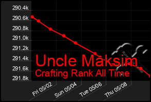 Total Graph of Uncle Maksim