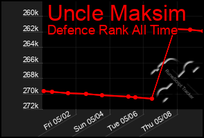 Total Graph of Uncle Maksim