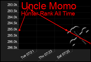 Total Graph of Uncle Momo