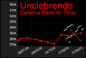 Total Graph of Unclebrendo