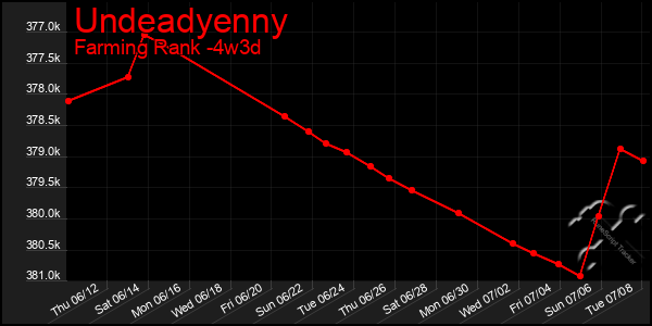 Last 31 Days Graph of Undeadyenny