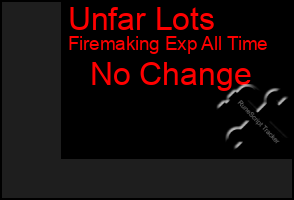 Total Graph of Unfar Lots