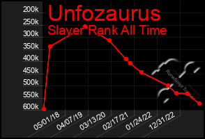 Total Graph of Unfozaurus