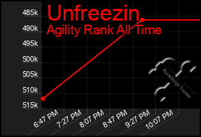 Total Graph of Unfreezin