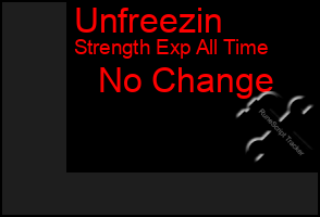 Total Graph of Unfreezin