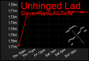 Total Graph of Unhinged Lad