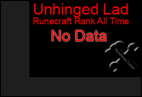 Total Graph of Unhinged Lad