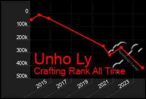 Total Graph of Unho Ly