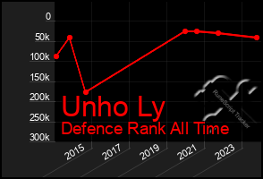 Total Graph of Unho Ly