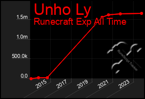 Total Graph of Unho Ly