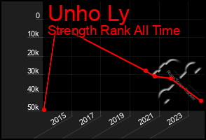 Total Graph of Unho Ly