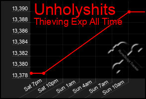 Total Graph of Unholyshits