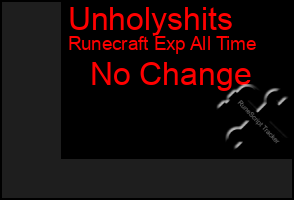 Total Graph of Unholyshits
