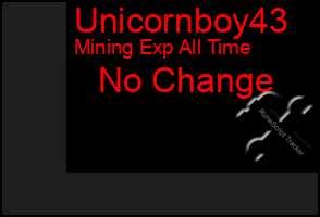 Total Graph of Unicornboy43