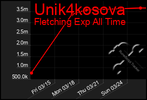 Total Graph of Unik4kosova