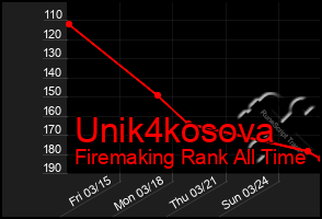 Total Graph of Unik4kosova