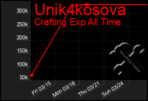 Total Graph of Unik4kosova