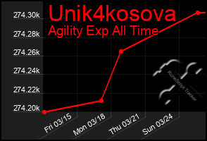 Total Graph of Unik4kosova