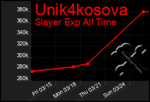 Total Graph of Unik4kosova