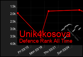 Total Graph of Unik4kosova