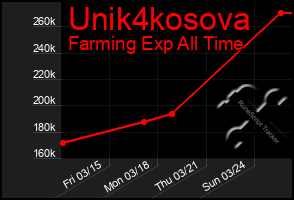 Total Graph of Unik4kosova