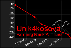 Total Graph of Unik4kosova