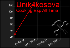 Total Graph of Unik4kosova