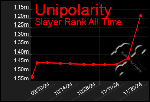 Total Graph of Unipolarity