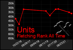 Total Graph of Units