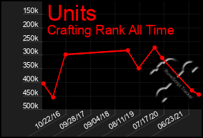 Total Graph of Units