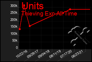 Total Graph of Units