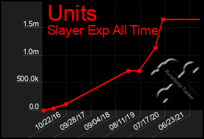 Total Graph of Units