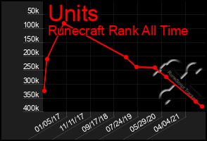 Total Graph of Units