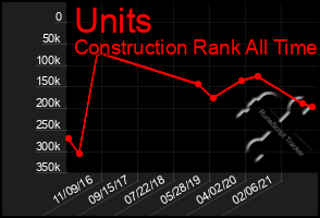 Total Graph of Units