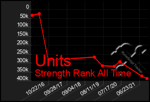 Total Graph of Units