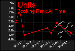 Total Graph of Units