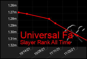 Total Graph of Universal Fa