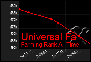 Total Graph of Universal Fa