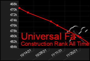 Total Graph of Universal Fa