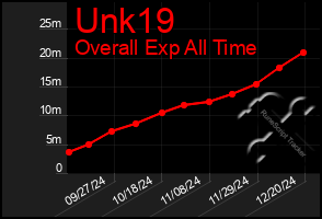 Total Graph of Unk19